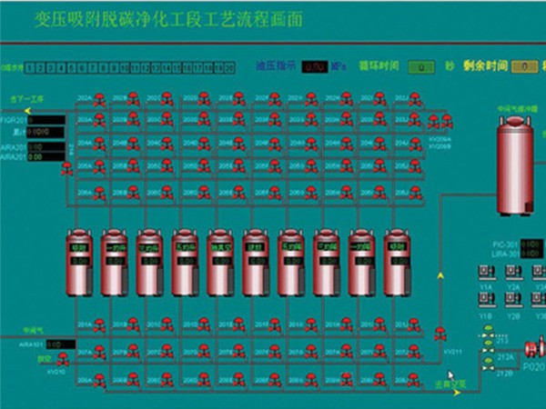 變壓吸附psa自動控制系統(tǒng)