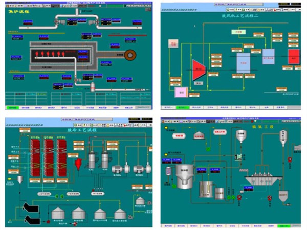 焦化廠dcs 集散控制系統(tǒng)
